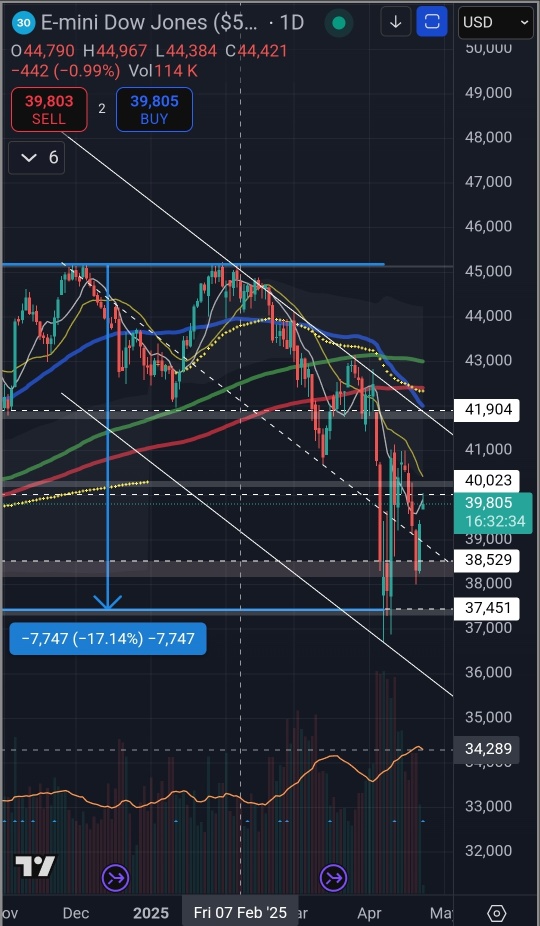 Is this the bottom?
