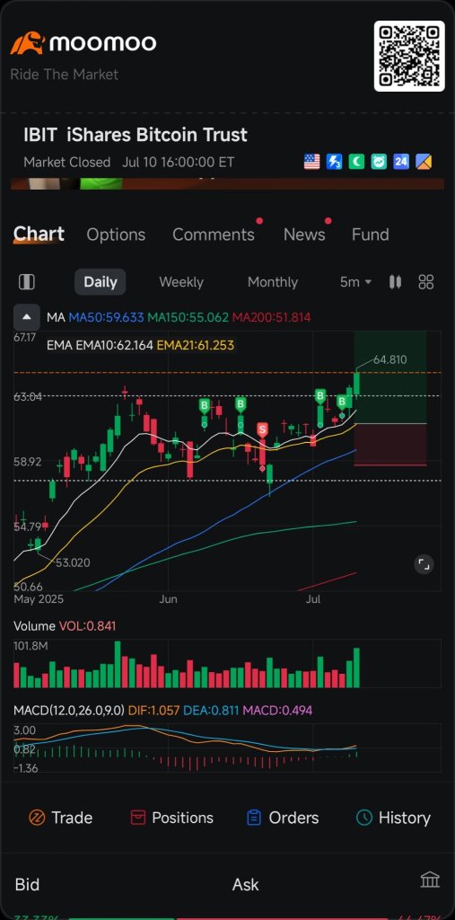 Ibit new position