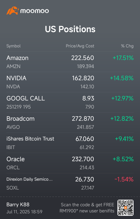 Ibit new position