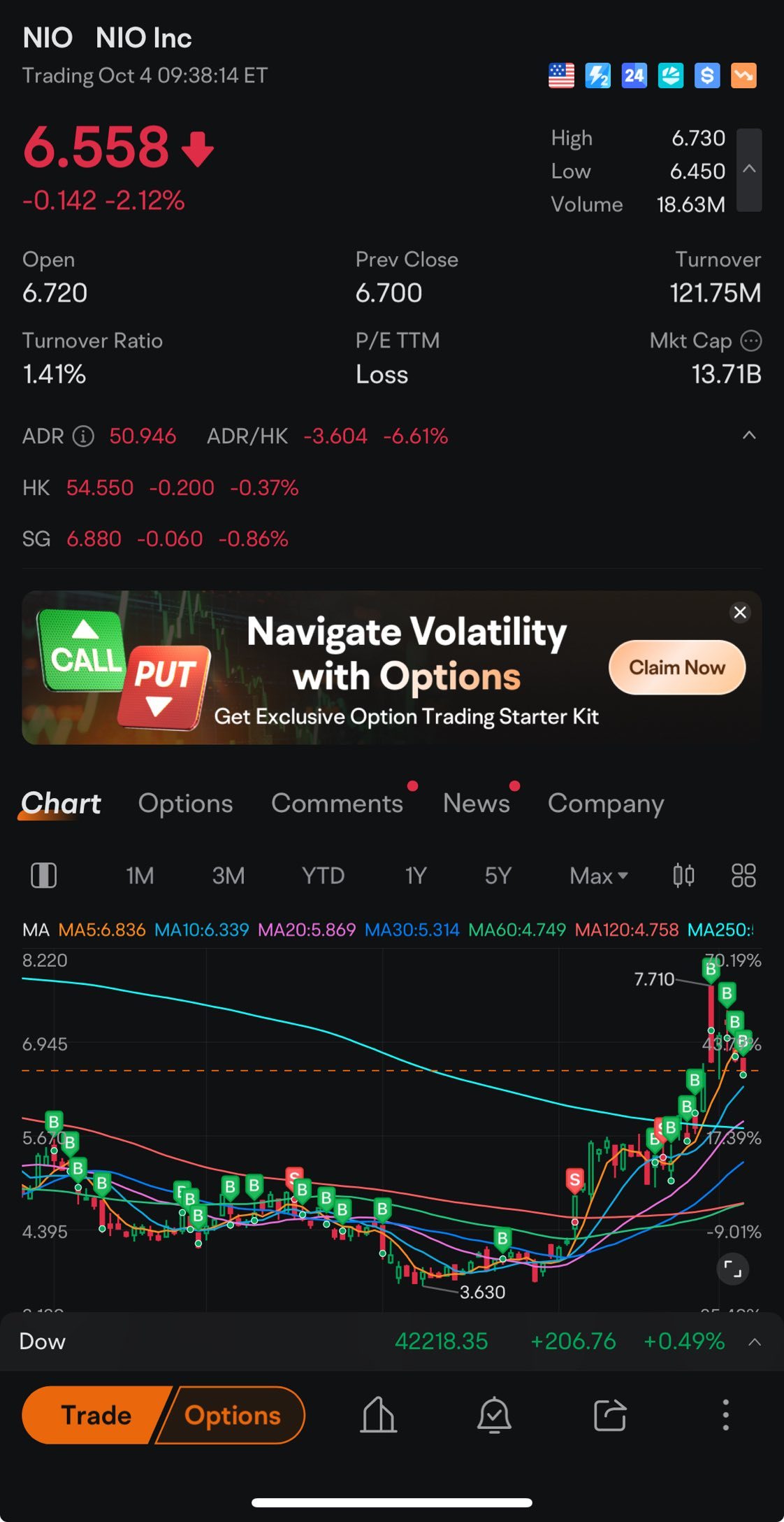 GSS for Octobull