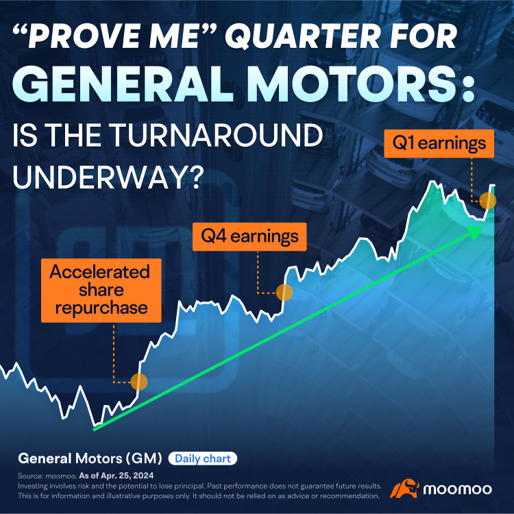 Both as 🚗 Companies, Both Earnings Showed 20%, While Cheers👏🏻 and Concerns🙀!