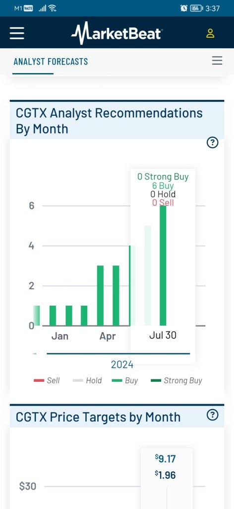 This could rebound today, make up for the misleading news yesterday