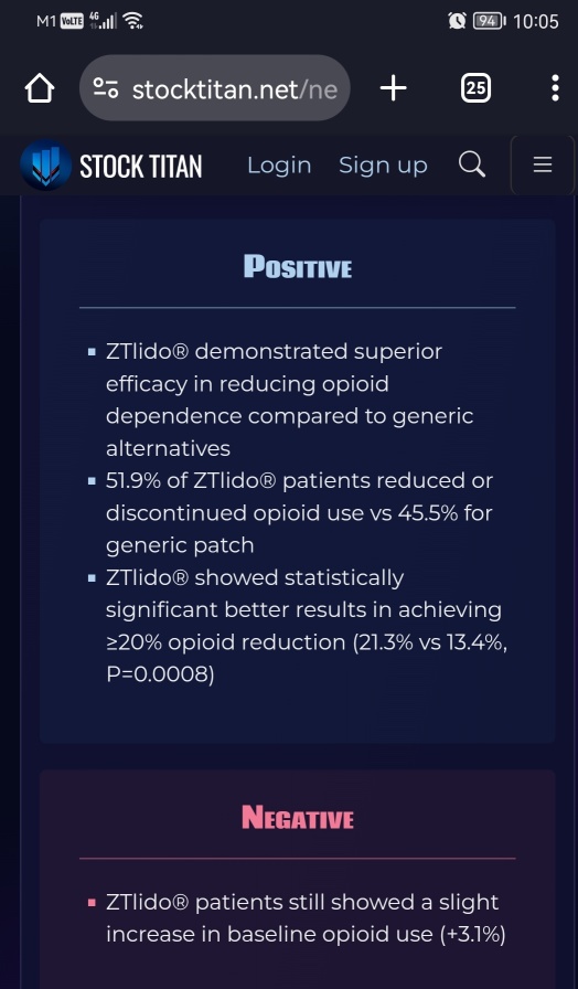 Scilexホールディングスは、ZTlido®対リドカイン5％パッチについての疼痛治療ニュースを公表しました。