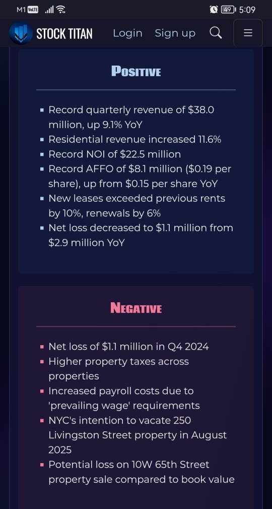 Clipper Realty Inc. Announces Fourth Quarter 2024 Results