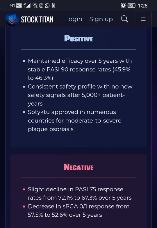 New Five-Year Sotyktu (deucravacitinib) Data Show Consistent Safety and Durable Response Rates in Moderate-to-Severe Plaque Psoriasis