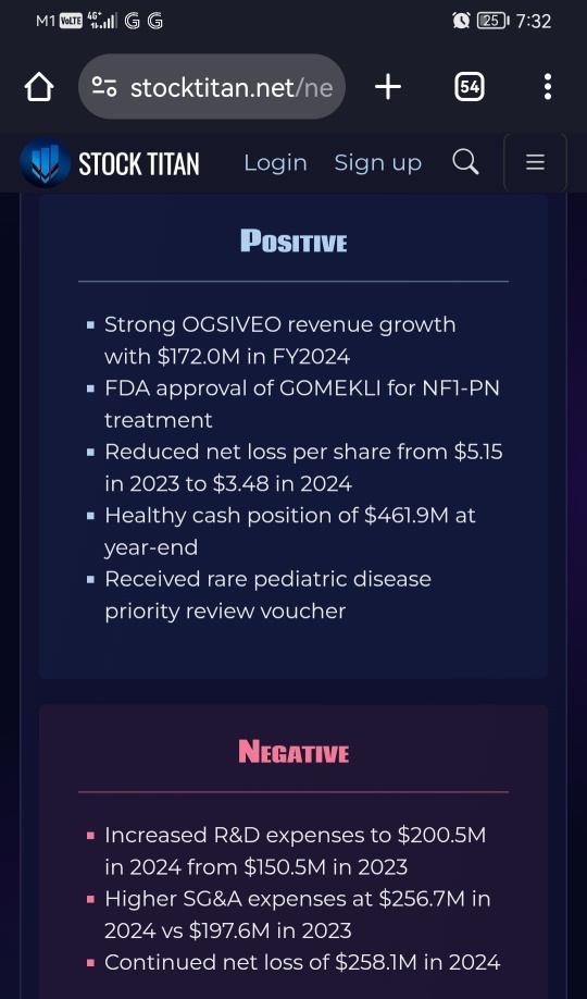 SpringWorks Therapeutics Reports Fourth Quarter and Full Year 2024 Financial Results and Highlights Recent Business Updates