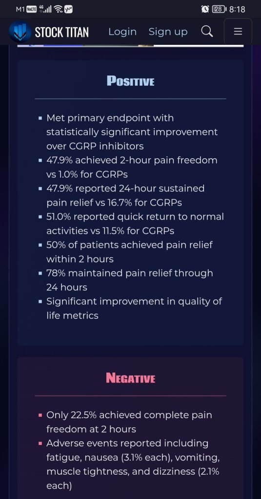 Axsome Therapeutics Announces SYMBRAVO® (meloxicam and rizatriptan) Achieves Primary Endpoint in the EMERGE Phase 3 Trial in Migraine Patients Experiencing Inadequate Response to Oral CGRP Inhibitors