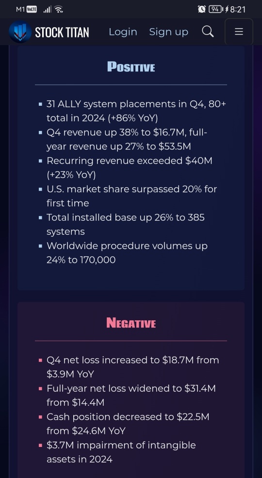 LENSAR Reports Fourth Quarter and Full Year 2024 Results and Provides Business Update