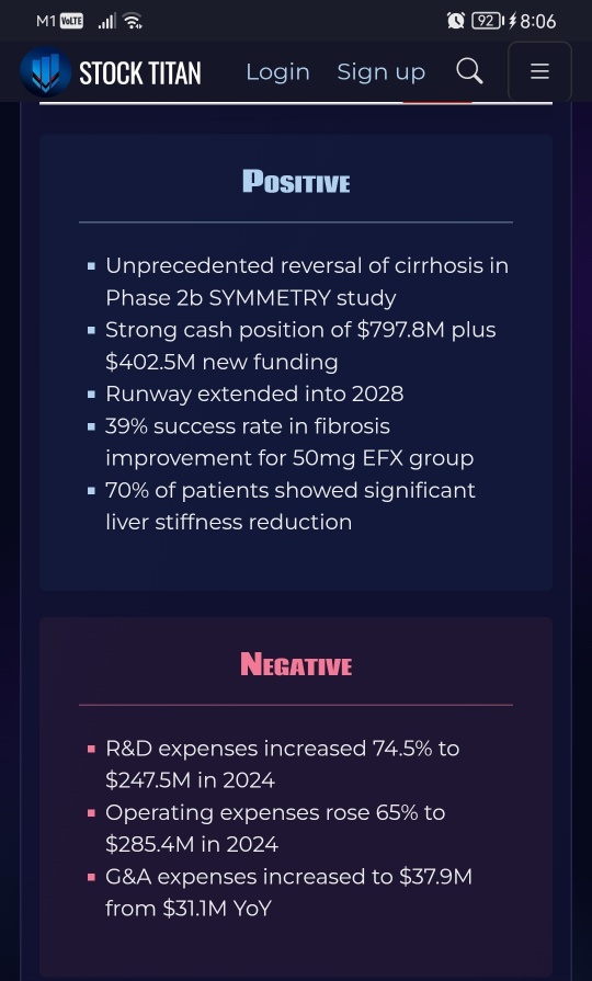 Akero Therapeutics Reports Fourth Quarter and Full Year 2024 Financial Results and Provides Business Update