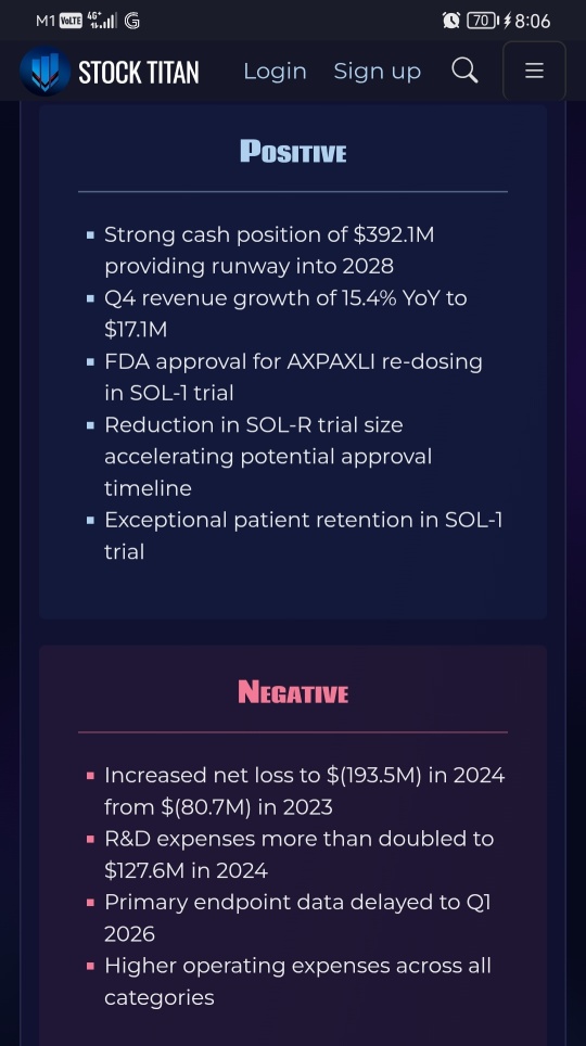 Ocular Therapeutix™ Reports Fourth Quarter and Full Year 2024 Results and Business Highlights