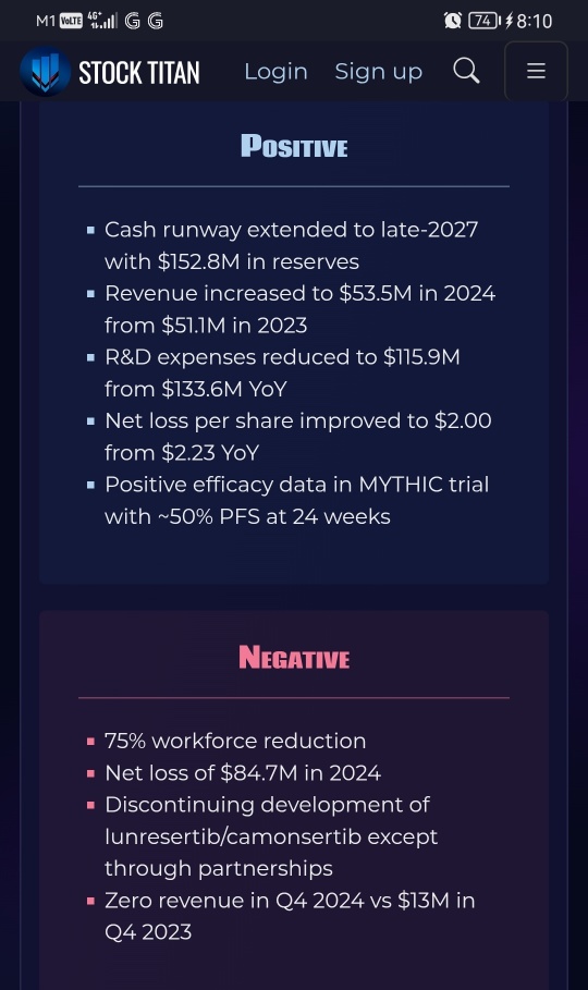 Repare Therapeutics Provides Business and Clinical Update and Reports Fourth Quarter and Full Year 2024 Financial Results