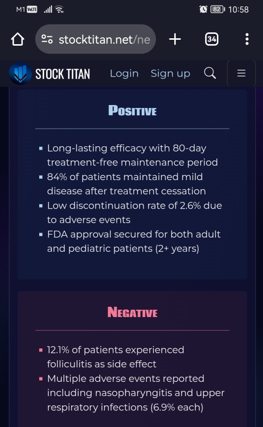 New Analysis of Organon’s VTAMA® (tapinarof) cream, 1% Phase 3 Data Shows Atopic Dermatitis Disease Activity Remained Low After Treatment-Free Interval in Adults and Children 2 Years of Age and Olde