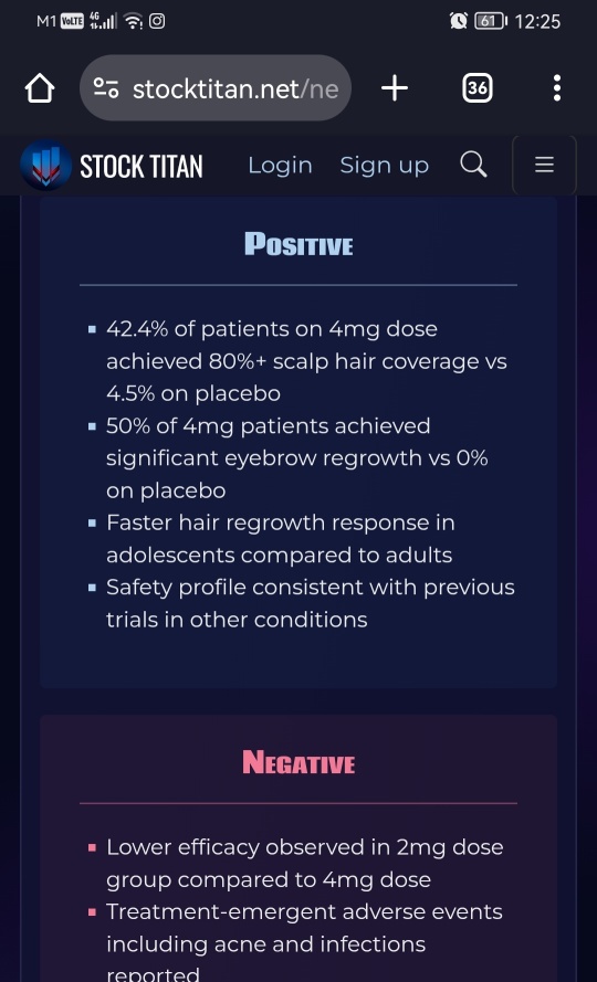 Lilly's baricitinib delivered high rates of hair regrowth for adolescents with severe alopecia areata in Phase 3 BRAVE-AA-PEDS study