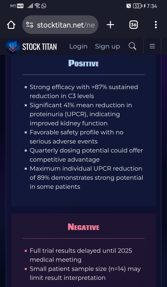 Arrowhead Pharmaceuticals Announces Topline Results from Part 2 of Phase 1/2 Study of ARO-C3 in Patients with IgA Nephropathy