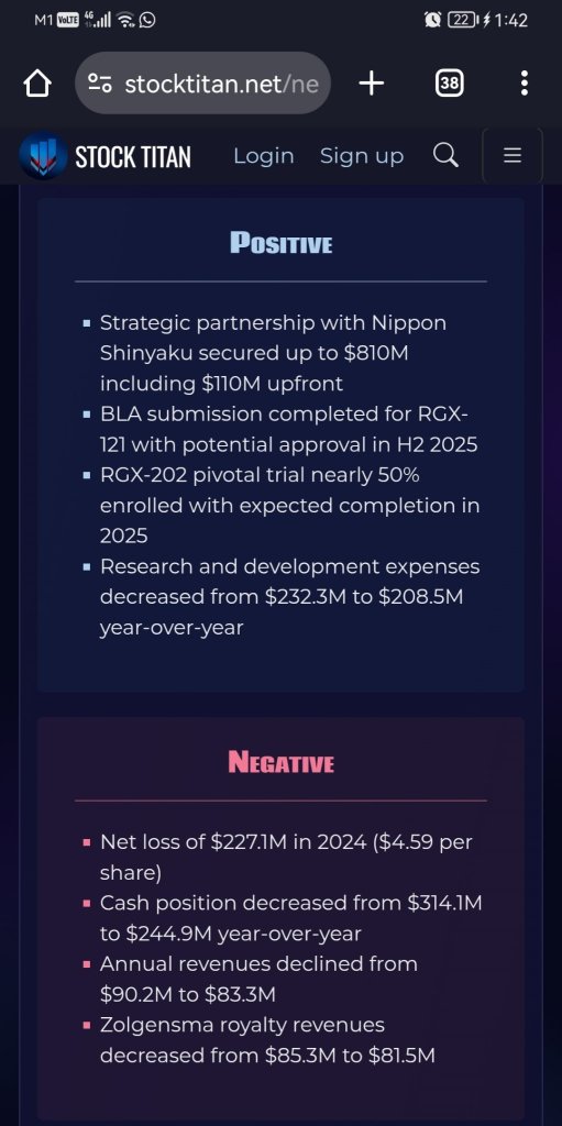 REGENXBIO Reports Fourth Quarter and Full Year 2024 Financial Results and Recent Operational Updates