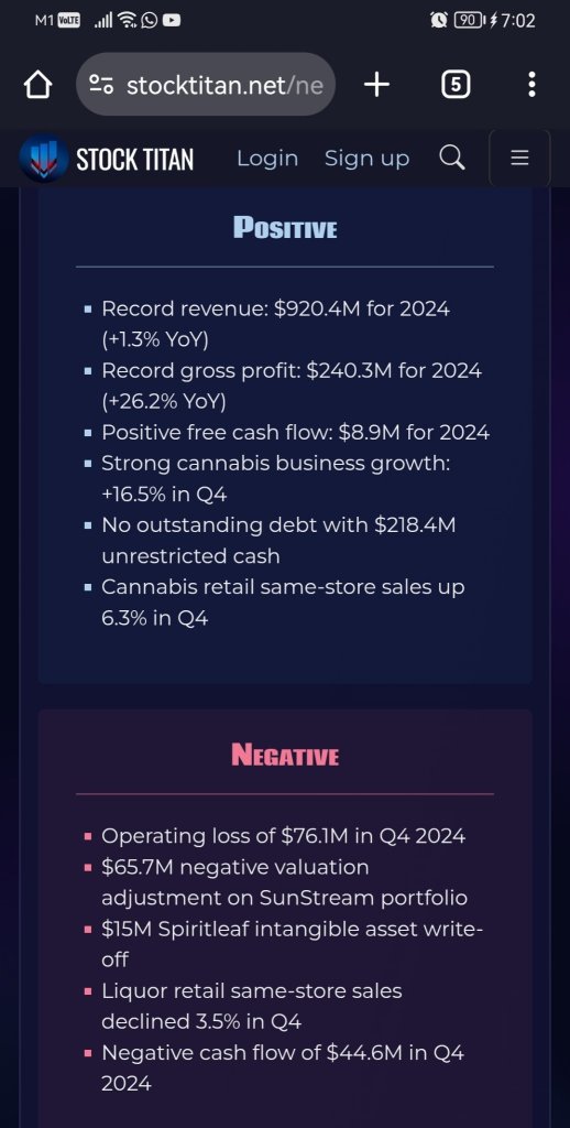 SNDL Reports Fourth Quarter and Full Year 2024 Financial and Operational Results