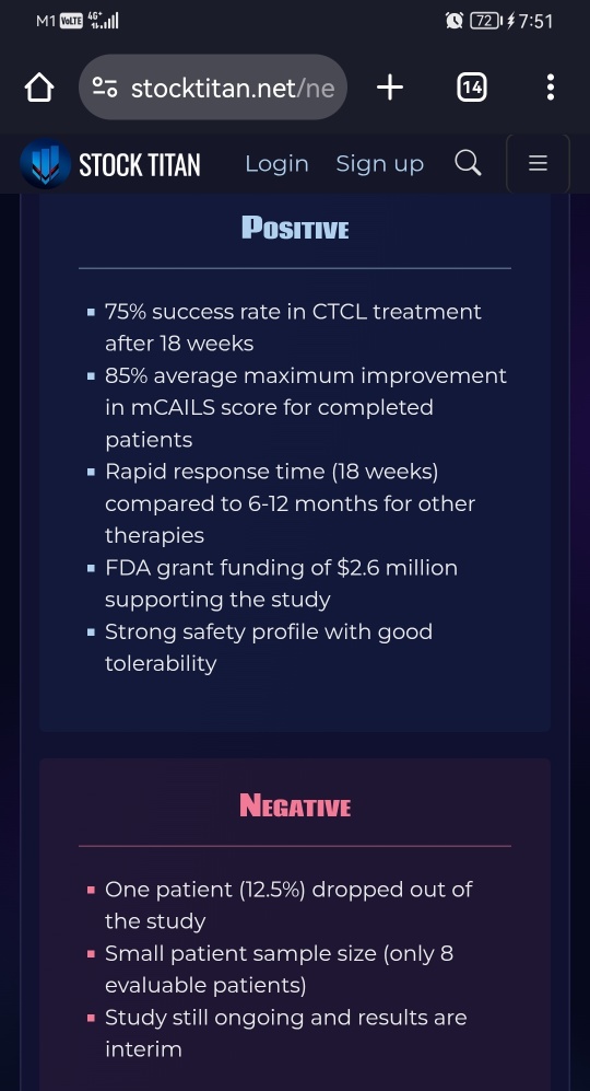 Positive Outcome in 75% of CTCL Patients Treated with HyBryte™ for 18 Weeks