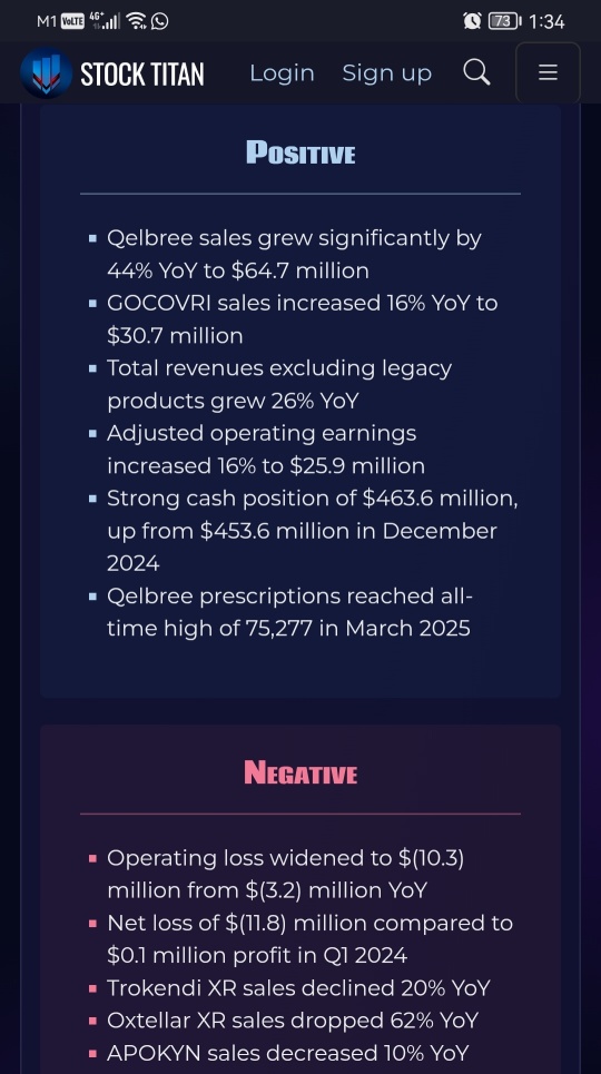 Supernus Announces First Quarter 2025 Financial Results