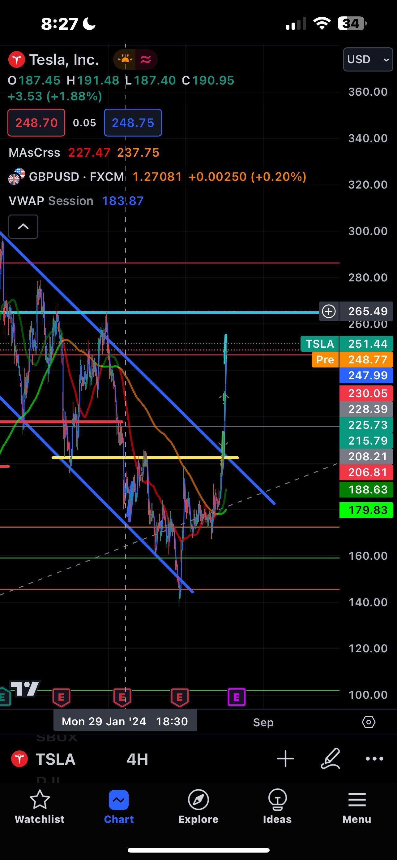 $Tesla (TSLA.US)$ $265 ? or $240?