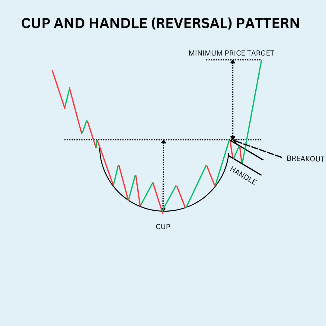 Tesla Technical Strategies