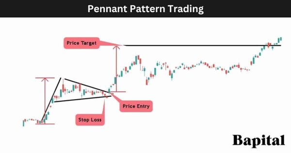 Tesla’s current bull run may increase another 18% upside