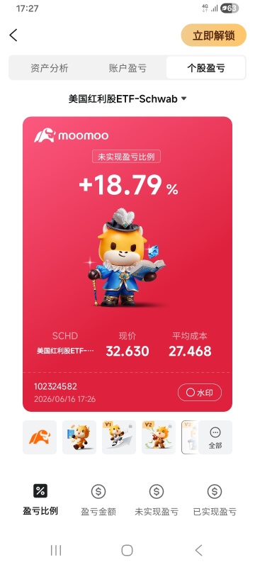 手里主要的ETF-SCHD，不会大涨但是胜在稳定，不会大赚但是也不会大亏，可以不用天天盯着看那种，