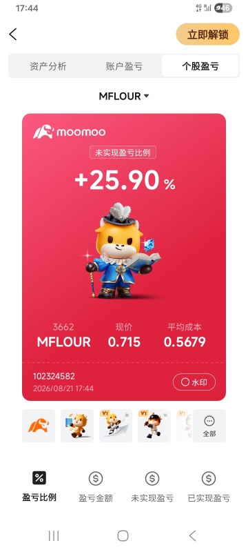 短期交易Mflour