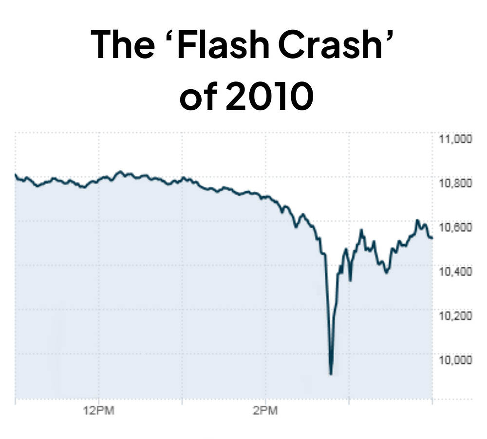 🚀 アルゴリズム取引――その歴史は想像以上に古い - moomooコミュニティ