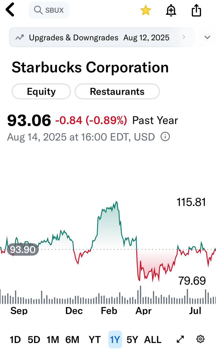 星巴克：新任首席执行官已近一年，仍在寻找增长动力☕️📊 - moomoo 社区