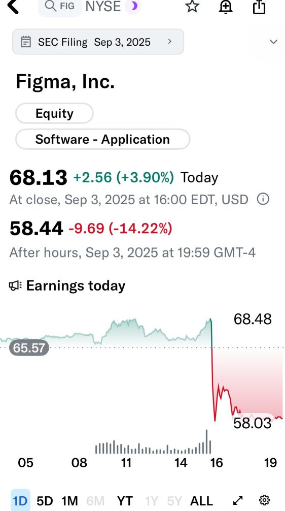 📊 Figma Stock: Wait for the Dip or Buy the Vision?