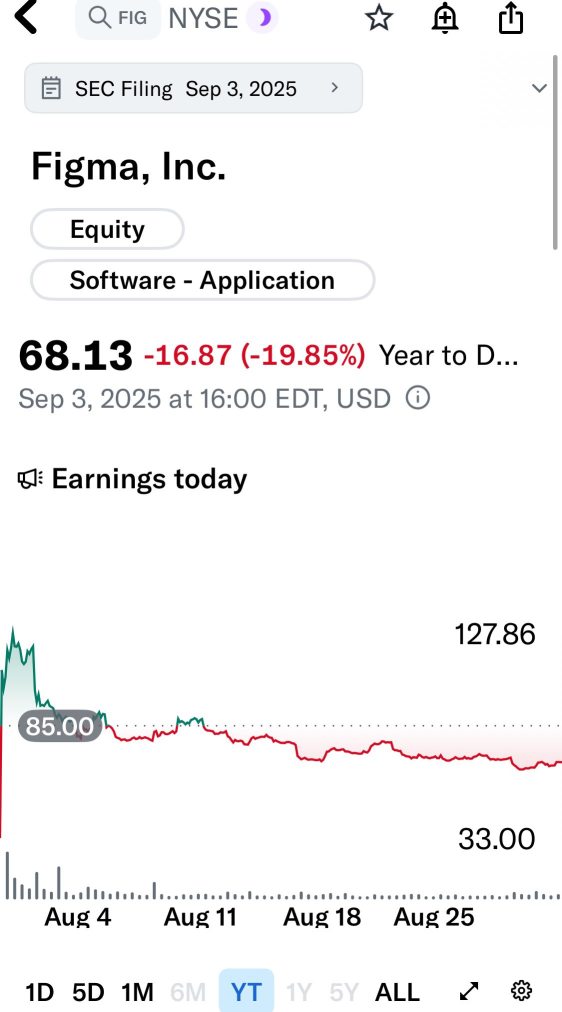 📊 Figma Stock: Wait for the Dip or Buy the Vision?