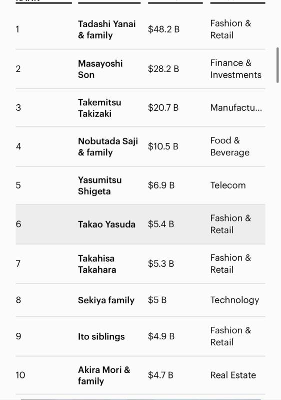 🌸 Japan’s Billionaire Rankings Are Out! What Signals Do They Send?