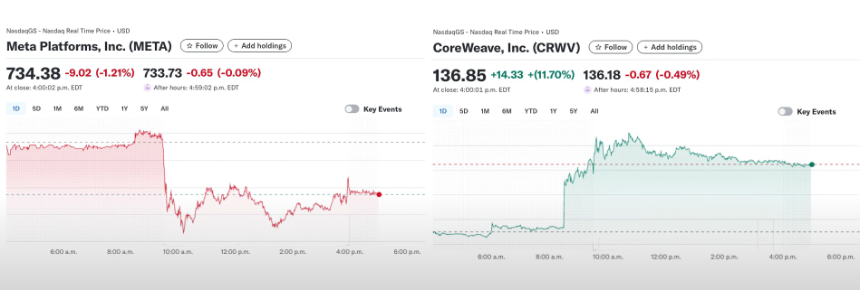 “CoreWave’s $14B Jackpot: AI Boom or Bubble Trap?” 💥