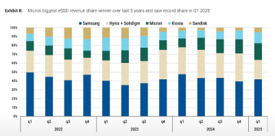💥“The Forgotten Goldmine: Why Morgan Stanley Says NAND Could Be AI’s Next Big Boom”