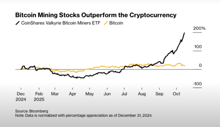 💥 From Mining Coins to Mining Intelligence: How Bitcoin Miners Became AI’s Secret Weapon