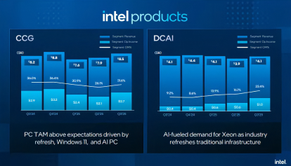 💥 Intel Returns to Profit — But the Real Challenge Has Just Begun