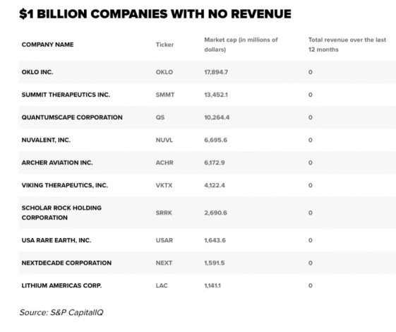 💹 标题：华尔街的高风险狂热：这种情况能持续多久？