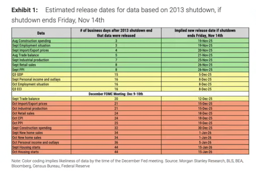 📉 金融研究报告：数据缺口与12月利率决策