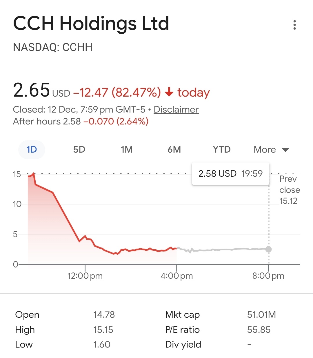 🔥 鸡肉火锅股票暴跌82% —— 市场陷阱还是结构性定时炸弹？❓📉 - moomoo 社区