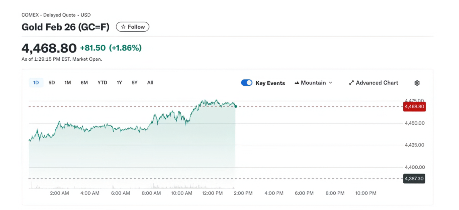 🧈景気後退ではないのに金が勝つ：歴史的な上昇の背景にある構造的要因 - moomooコミュニティ