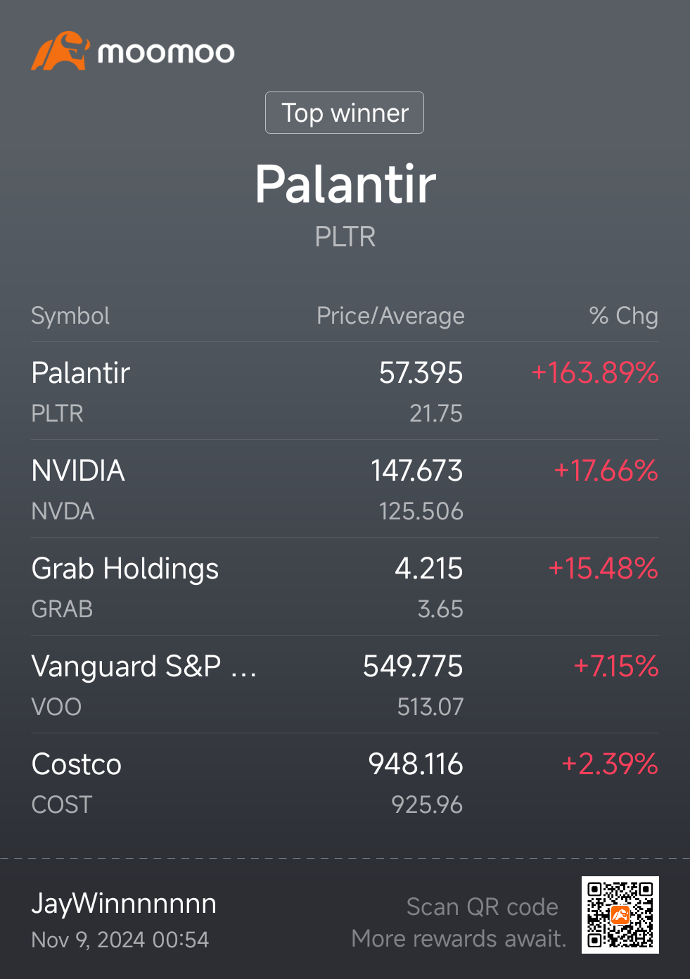 $Palantir (PLTR.US)$