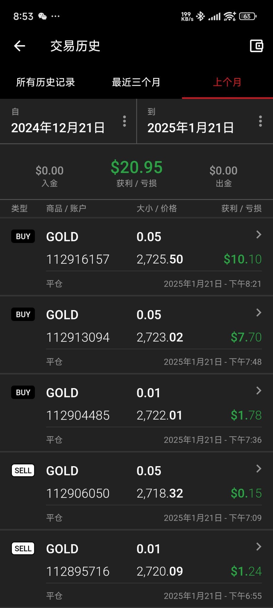 黃金/美元(XAUUSD.CFD)$ 新手學習trading的第二天，從50美金的資金開始，但是挺不錯的！幸運！ - moomoo 社區