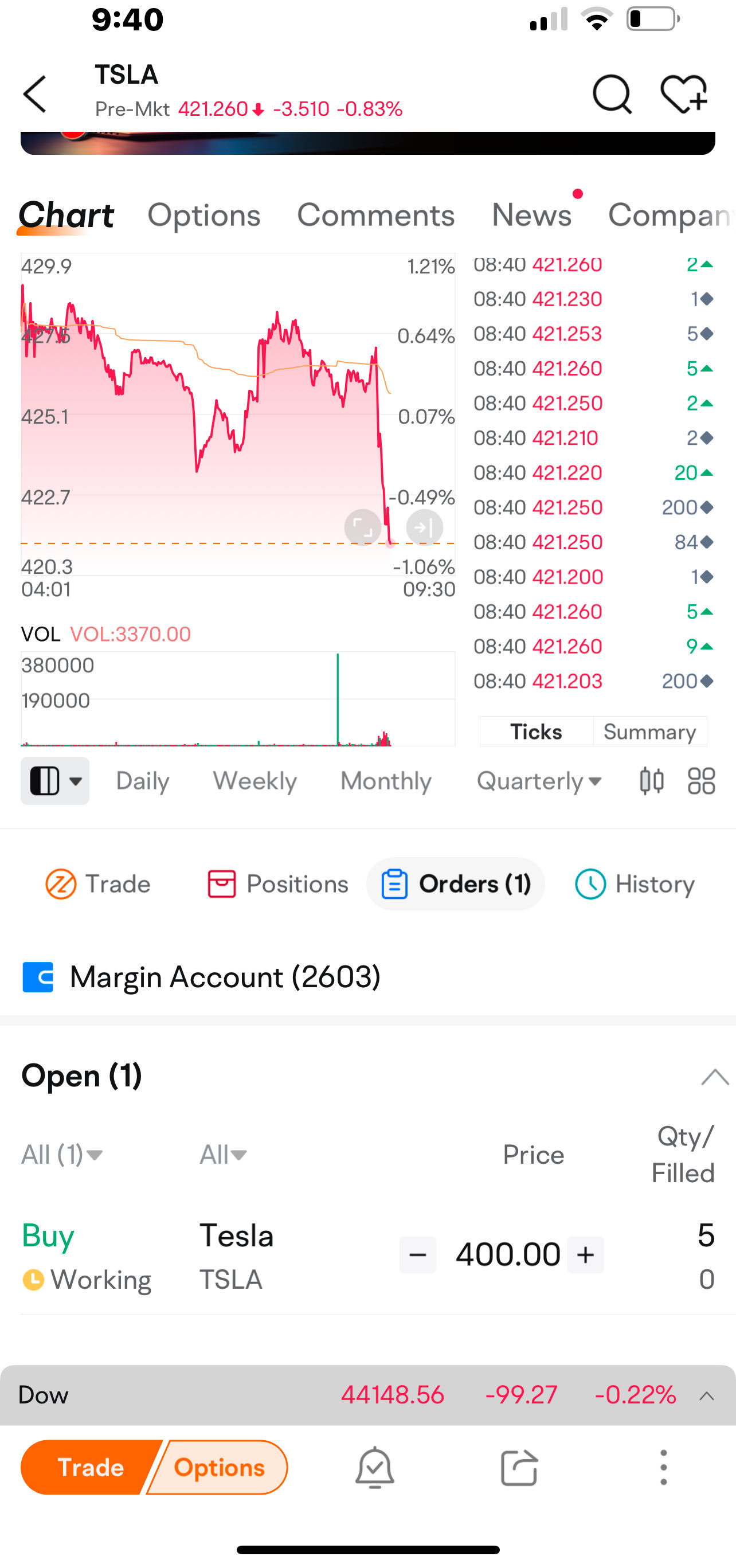 $テスラ (TSLA.US)$ 新規売はもっと短くしてください。私が＠400で待っています