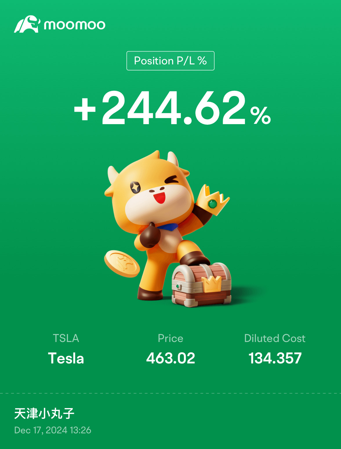 $テスラ (TSLA.US)$ 月に留めてください