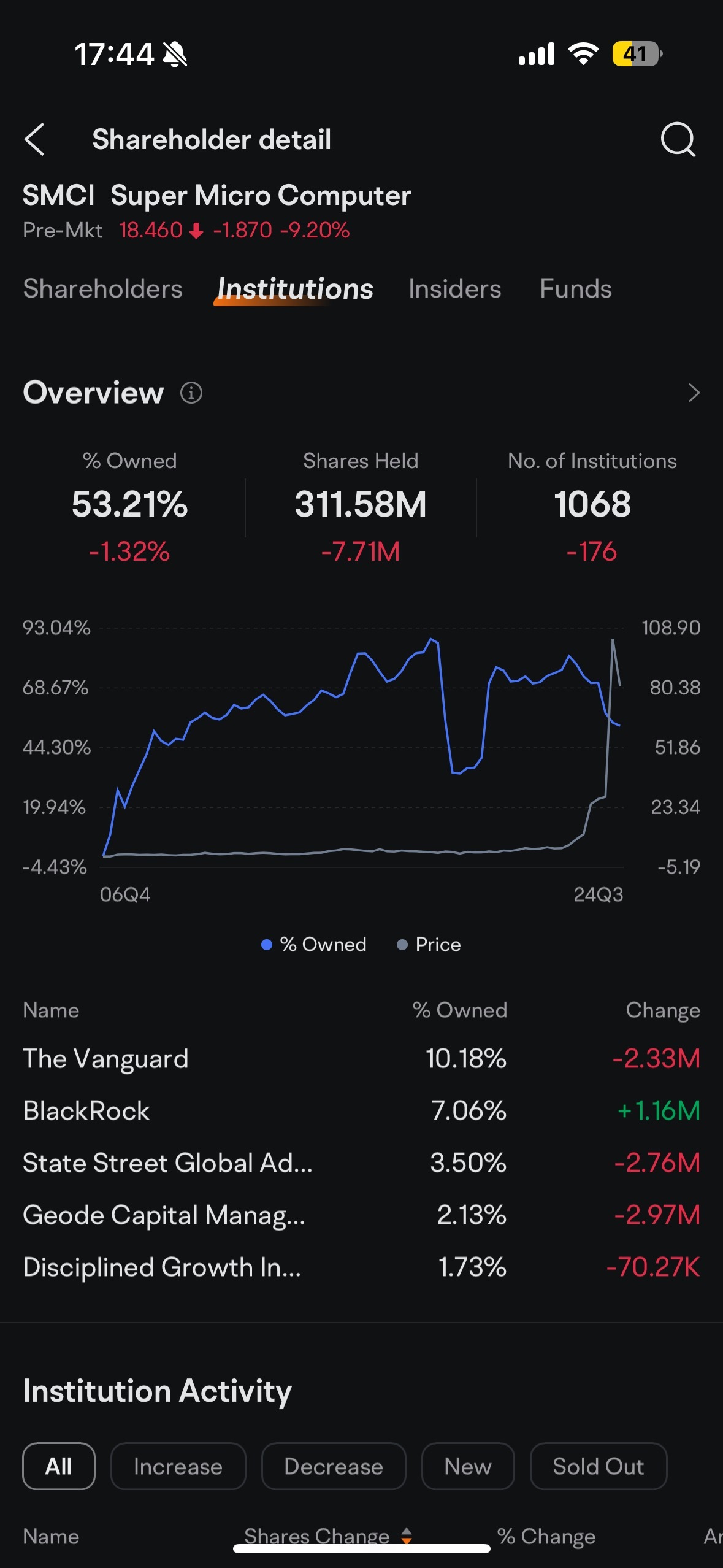 51%拥有？