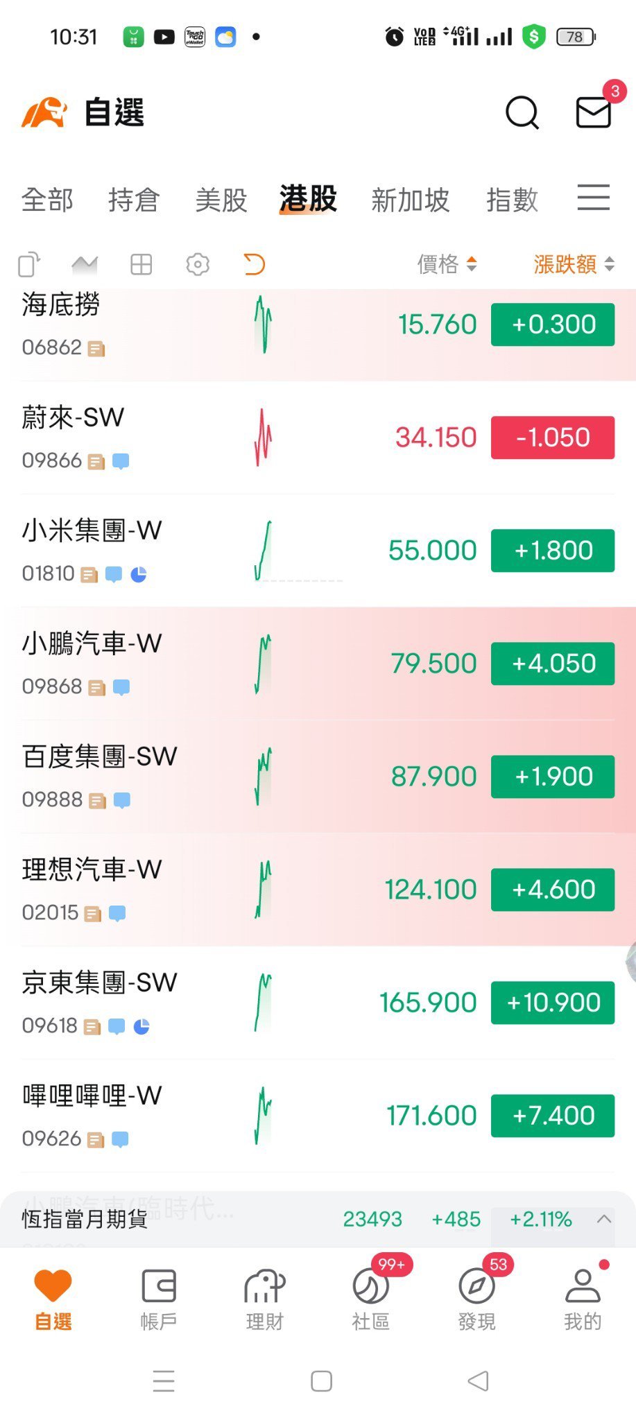 蔚来(NIO.US)$ 无言，不涨反跌，是迈向破产吗[鄙视][鄙视] - moomoo 社区