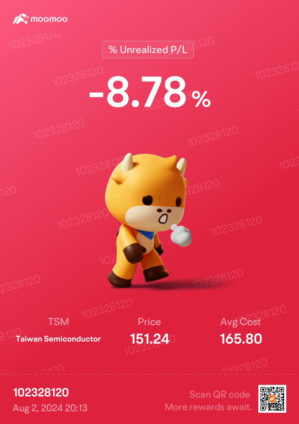 $Taiwan Semiconductor (TSM.US)$ cut loss or stay?