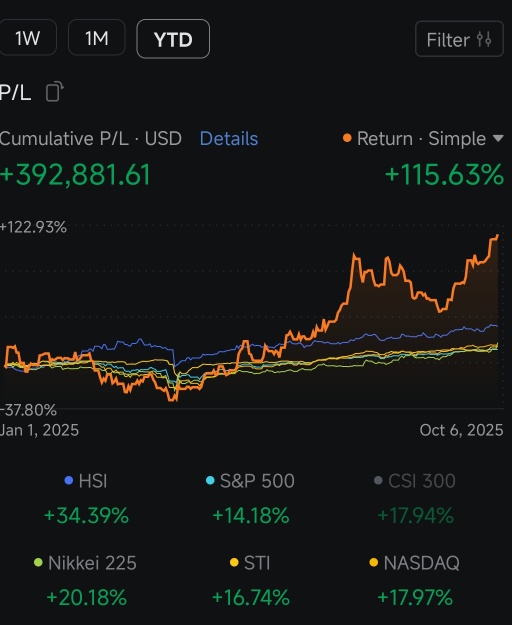 Hitting $1million