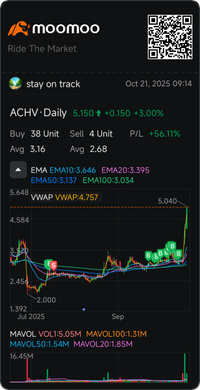 today is one of thise good days