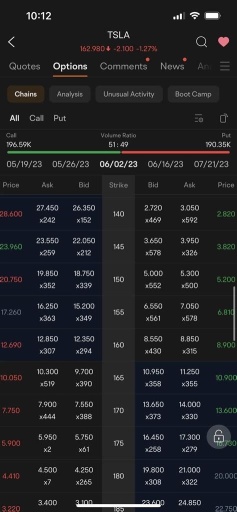 🚀 下降趨勢結束 — 所有板塊處於開放模式 🚀